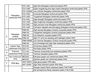 Application of PPS polyphenylene sulfide in engineering plastics